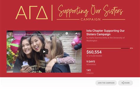 greek life fundraising ideas|Fundraising Ideas for Fraternities and Sororities + Best Practices.
